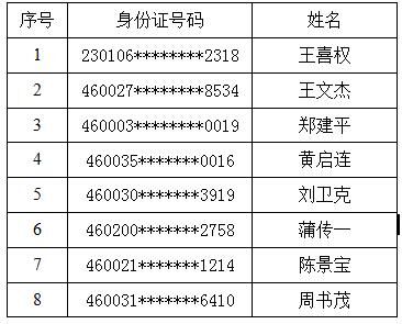 
     

     
ϽK{ˆT
       龯ʾ`О129ʡd(du)R2015ȫʡK{ˆTӋ(j)23 (hu)ɽͨ¹ʺ(gu)ɷıNC(j)(dng)܇{CҽKȡÙC(j)(dng)܇{C{?c)˹?5Լƺ{C(j)(dng)܇l(f)شͨ¹ʘ(gu)ɷﱻNC(j)(dng)܇{C{?c)˹?    \(yn)gl(xing)̽HмHە(hu)Ո(qng)?jin)ϽяV{?c)ѣӛͨȫط{ƺՈ(qng){C(j)(dng)܇l(f)ͨ¹ʺҪr(sh)ܴ(bo)ԒȂTo(h)¹ʬF(xin)(chng)ʹeӵһr(sh)KҲyӷɇ(yn)ϣV{?c)Ԟ䣬XؽͨҎ(gu)ܽ^ͨ`𗉽ͨª(x)cͨͬI(yng)찲ȫͨĵ·ͨh(hun)