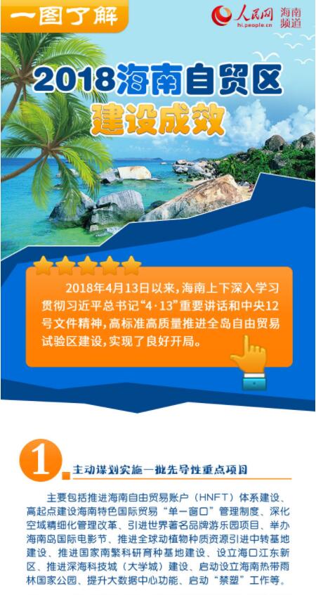 一圖了解2018海南自貿(mào)區(qū)建設(shè)成效