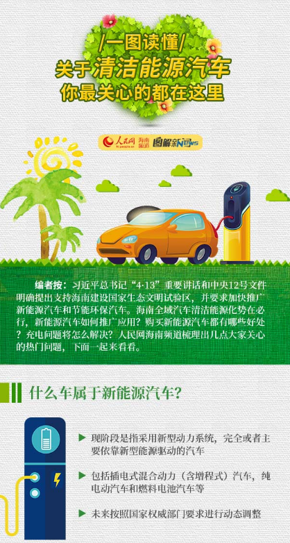 一圖讀懂海南清潔能源汽車發(fā)展規(guī)劃