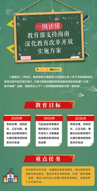 一圖讀懂教育部支持海南深化教育改革開放實施方案