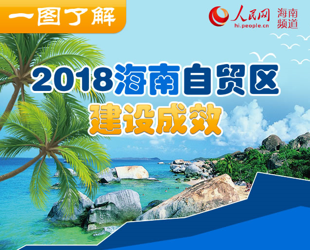 一圖了解2018海南自貿(mào)區(qū)建設(shè)成效