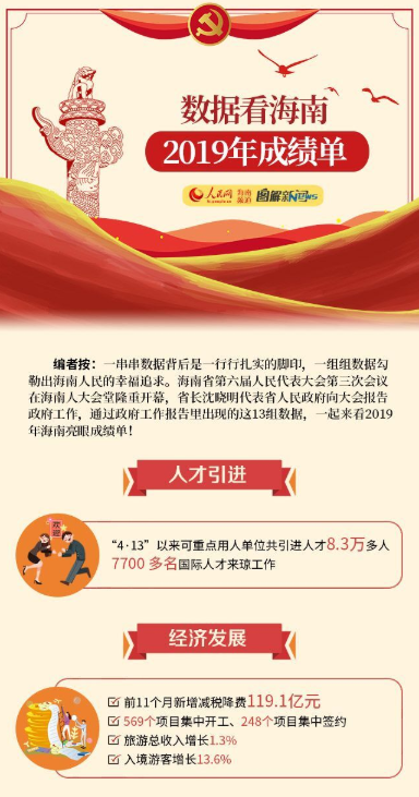 數(shù)據(jù)看海南2019年成績單