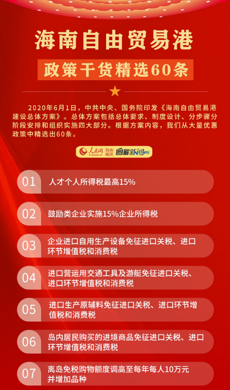 圖解：海南自由貿(mào)易港政策干貨精選60條