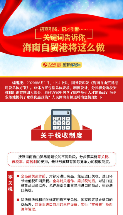 招商引資、招才引智……關(guān)鍵詞告訴你海南自貿(mào)港將這么做