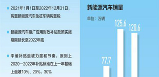 多項(xiàng)政策措施促進(jìn)新能源汽車消費(fèi)