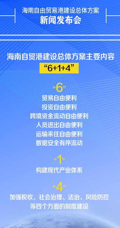 11張圖看《海南自由貿(mào)易港建設(shè)總體方案》新聞發(fā)布會