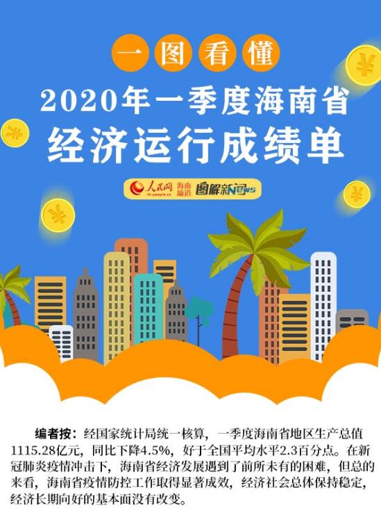 一圖看懂2020年一季度海南省經(jīng)濟(jì)運行成績單