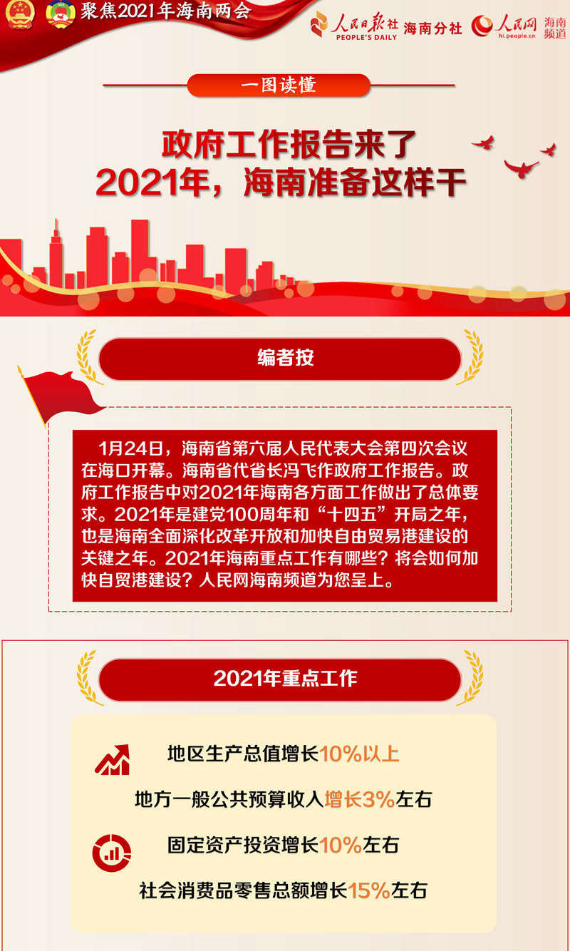 政府工作報告來了！2021，海南準(zhǔn)備這樣干