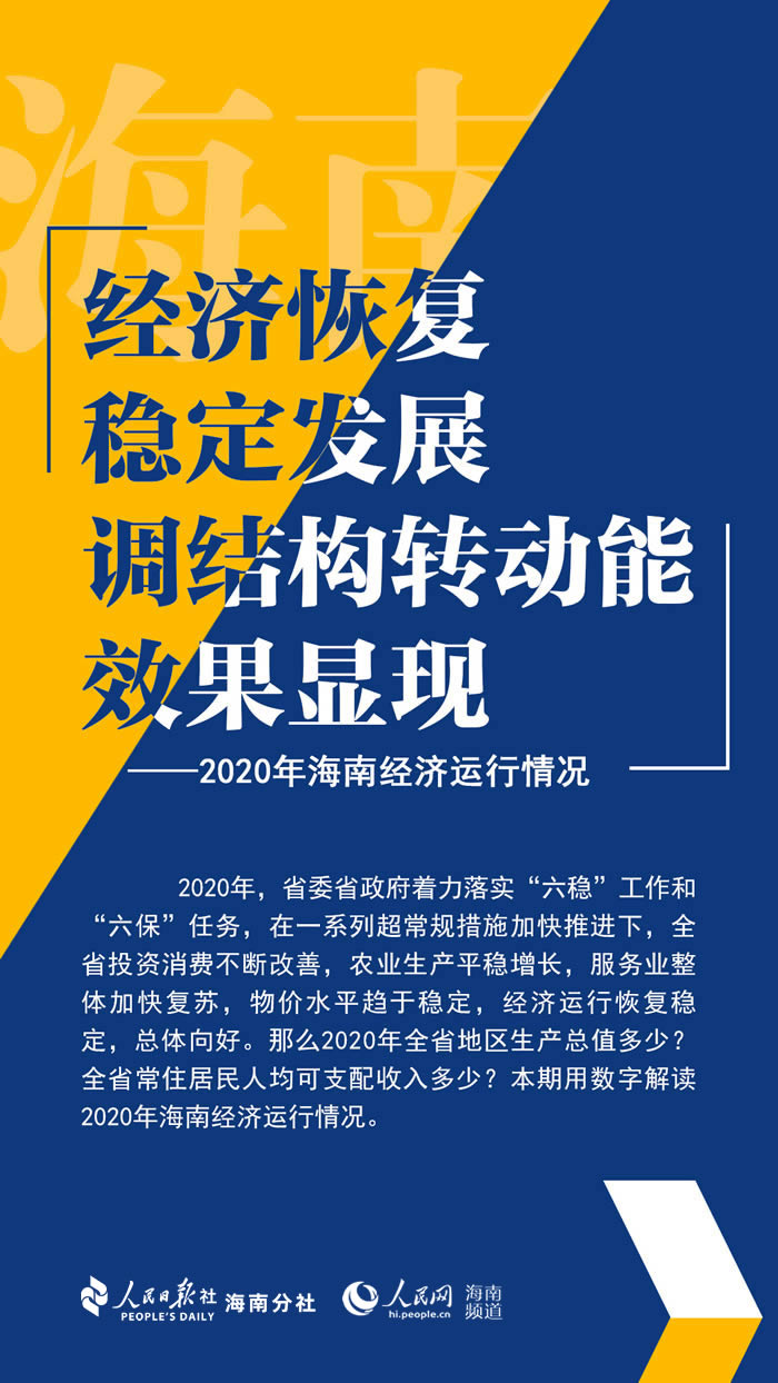 一圖看懂2020年海南經(jīng)濟(jì)運行“成績單”