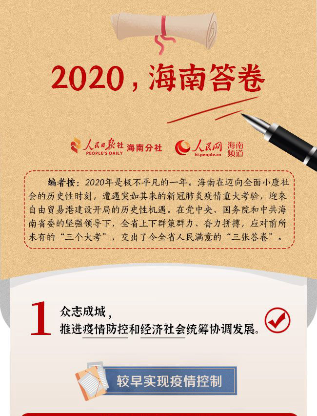 一圖讀懂：2020，海南答卷