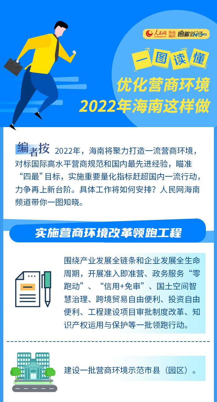 一圖讀懂：優(yōu)化營商環(huán)境 2022年海南這樣做