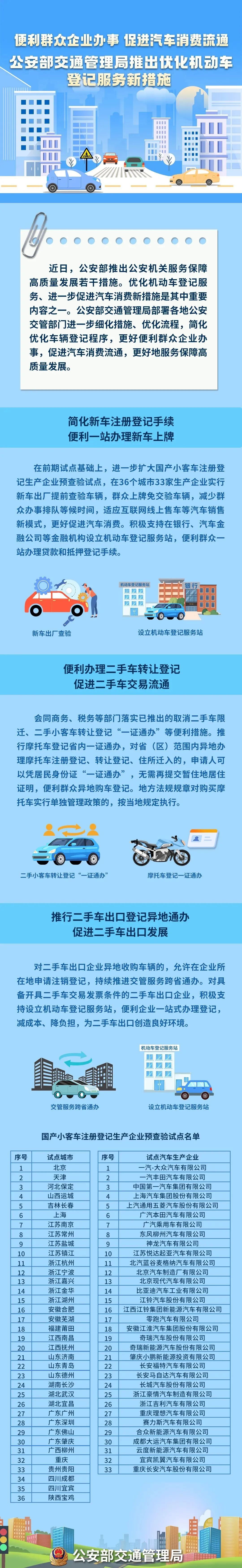 權(quán)威發(fā)布 | 便利群眾企業(yè)辦事 促進(jìn)汽車消費(fèi)流通 公安部交通管理局推出優(yōu)化機(jī)動車登記服務(wù)新措施