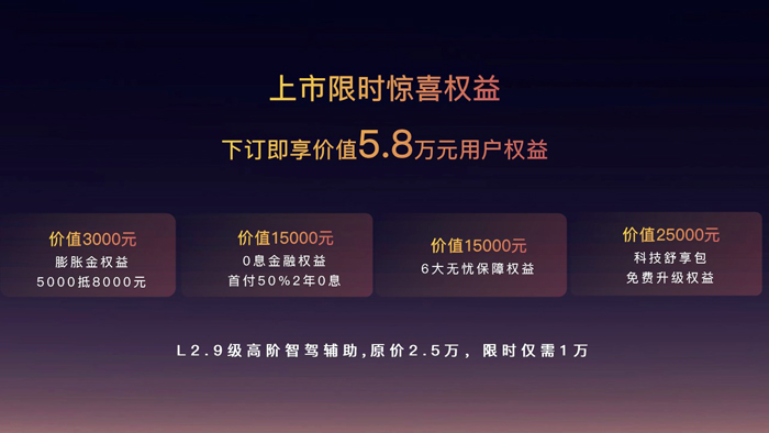 圖2、嵐圖追光PHEV為用戶提供價值5.8萬元的用戶權(quán)益