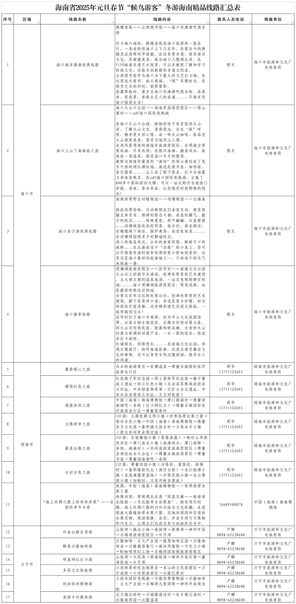 點擊查看高清大圖