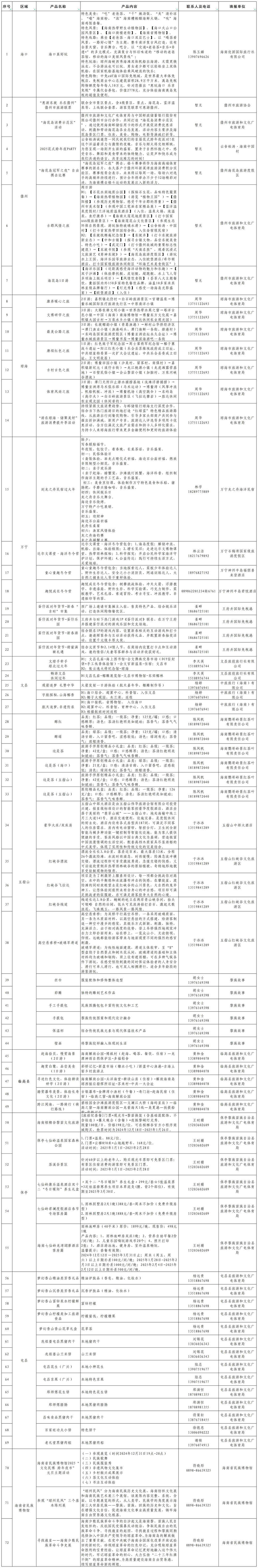 點擊查看高清大圖